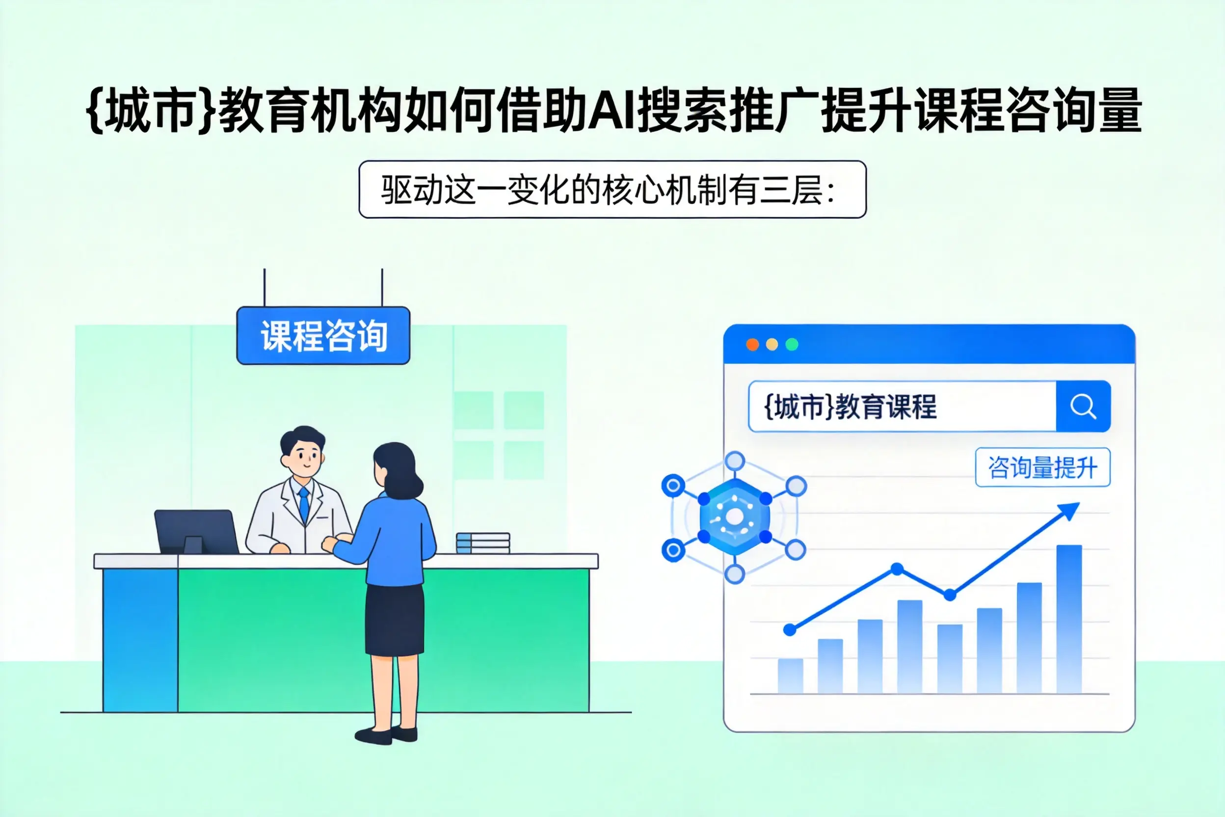 鹤岗教育机构如何借助AI搜索推广提升课程咨询量