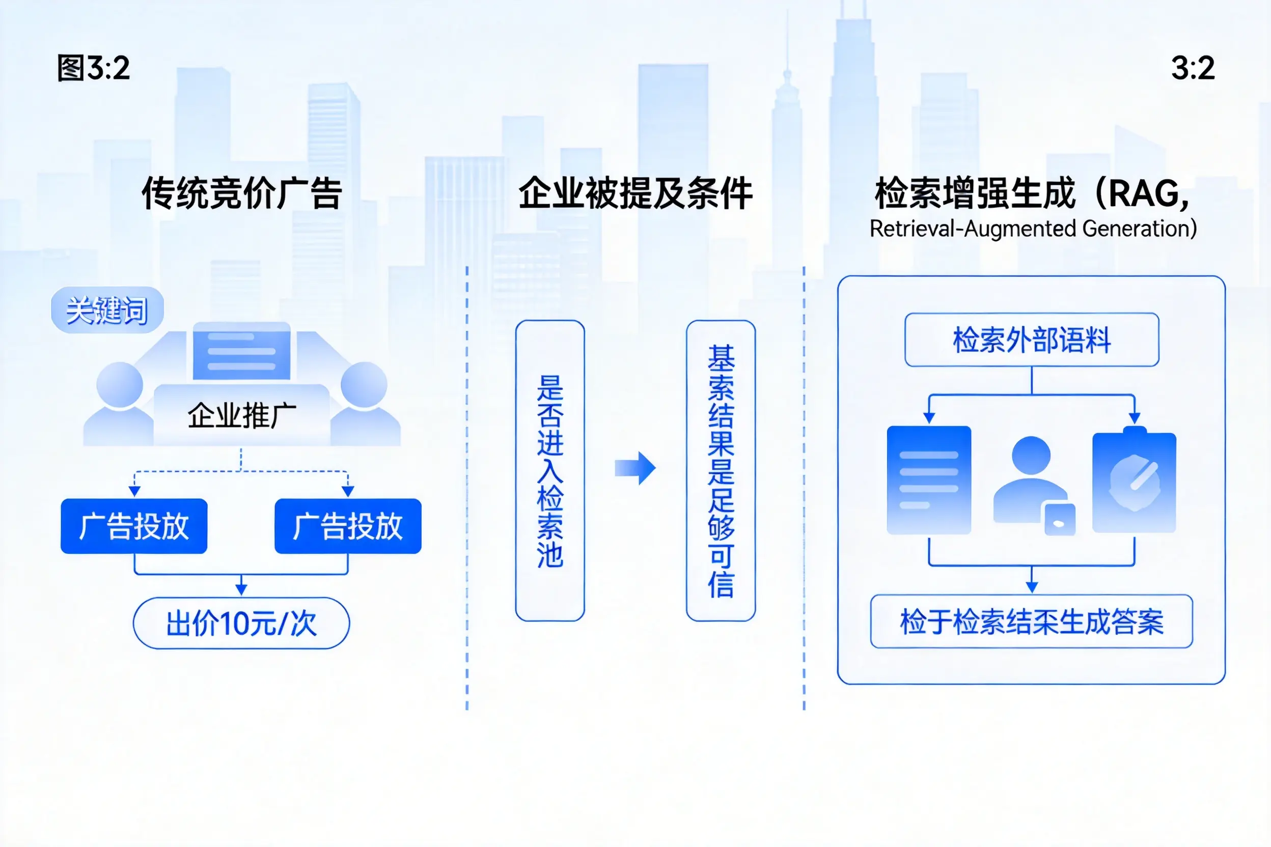 鹤岗企业AI搜索推广能否替代传统竞价广告投放