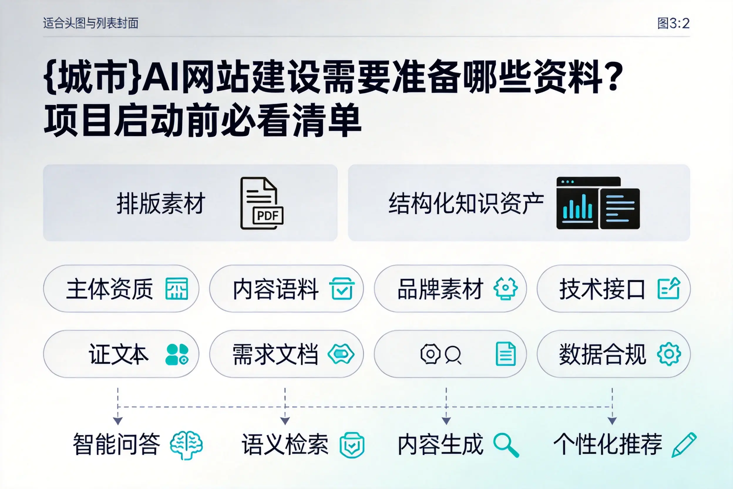 鹤岗AI网站建设需要准备哪些资料？项目启动前必看清单