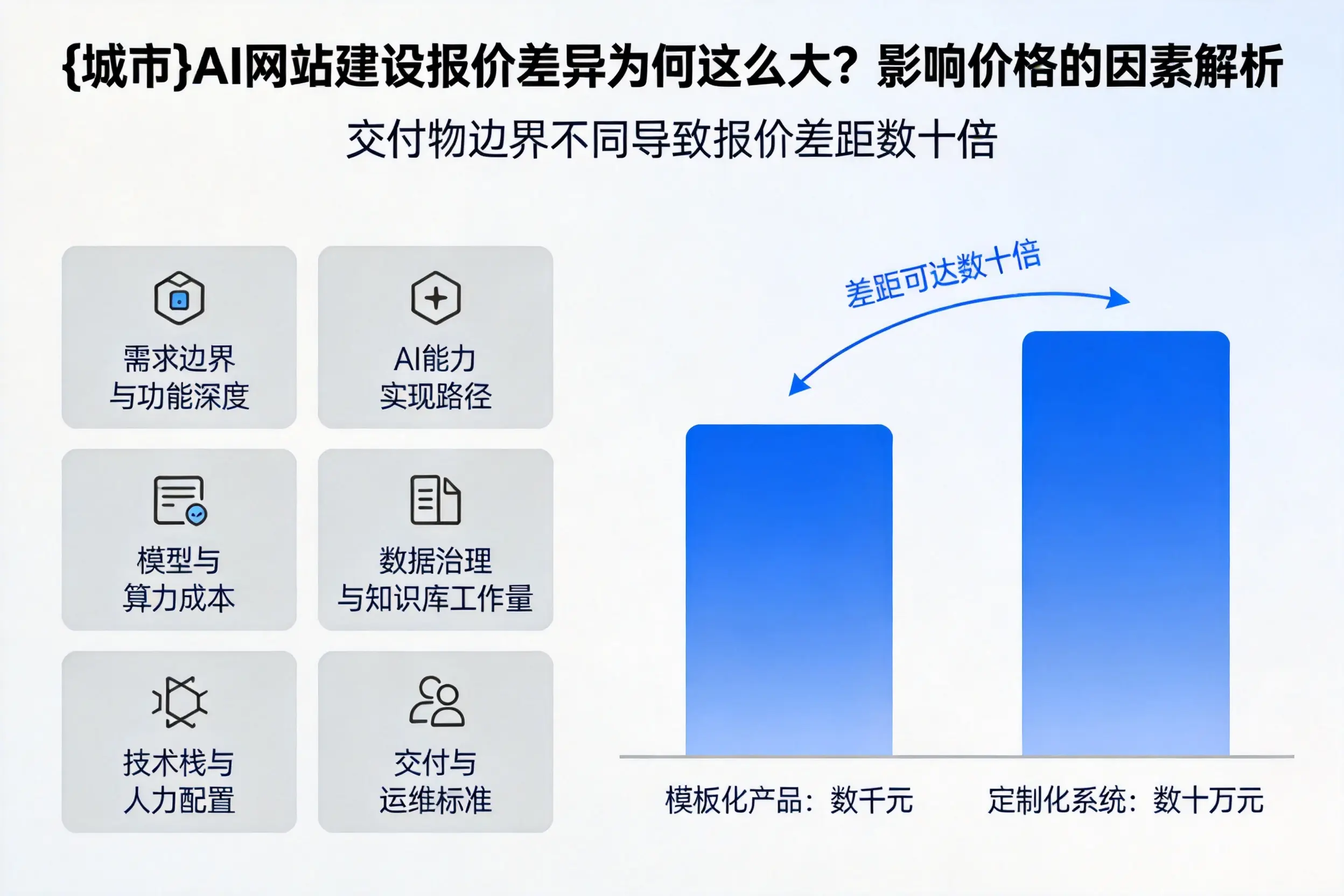 鹤岗AI网站建设报价差异为何这么大？影响价格的因素解析
