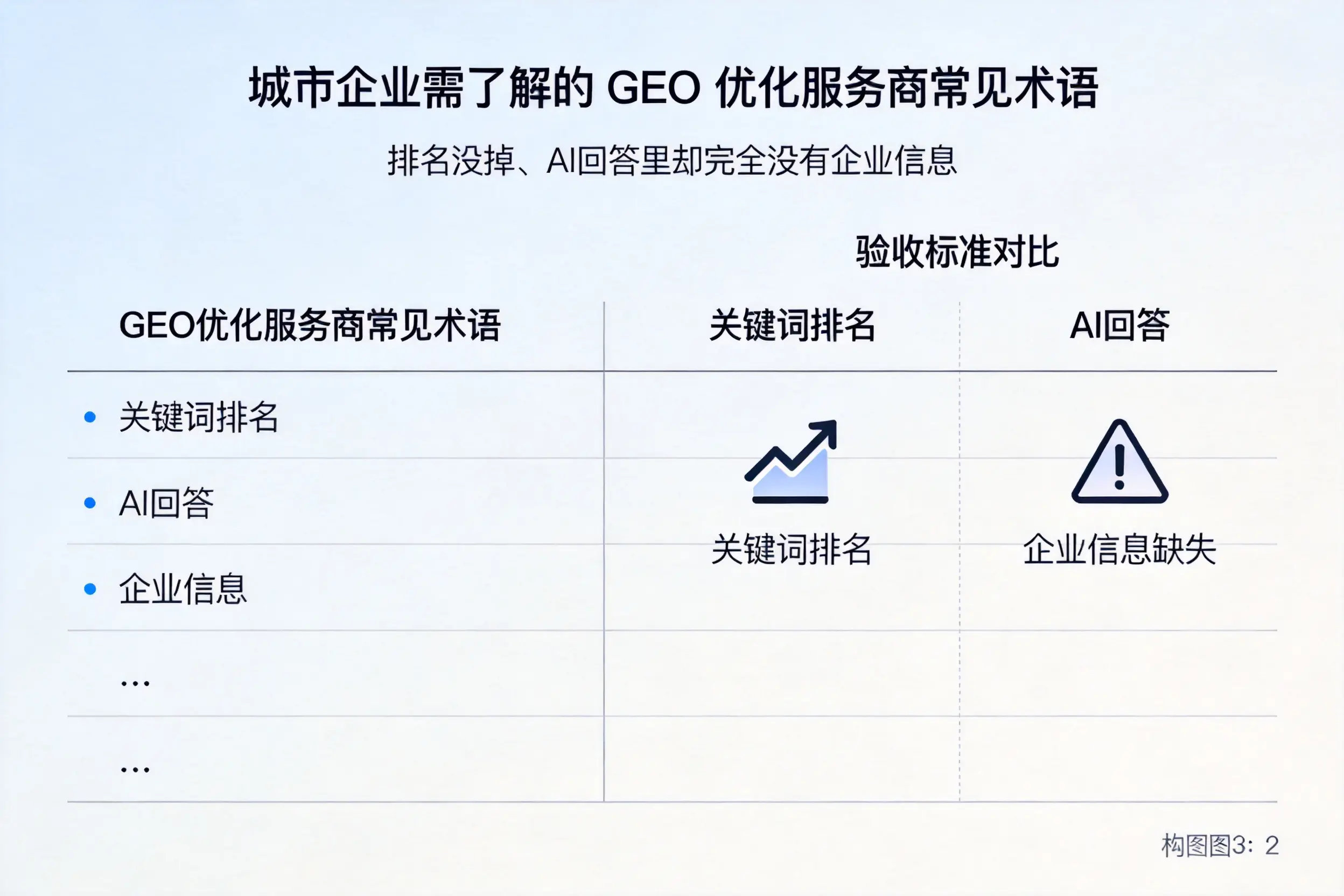 鹤岗企业需了解的GEO优化服务商常见术语