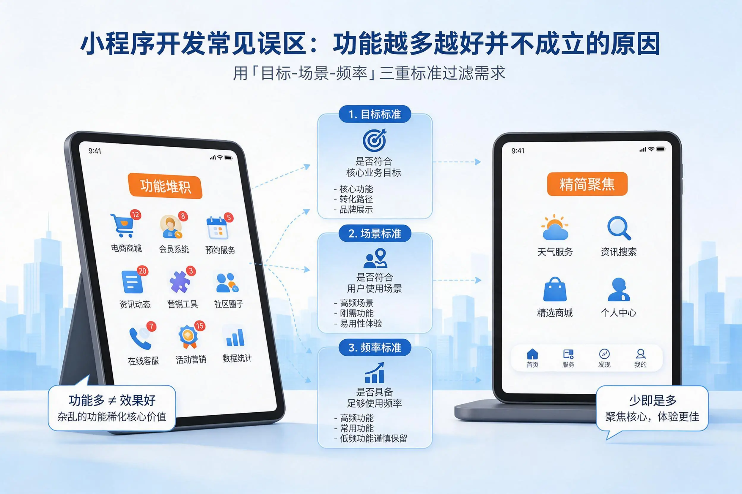 鹤岗小程序开发常见误区:功能越多越好并不成立的原因