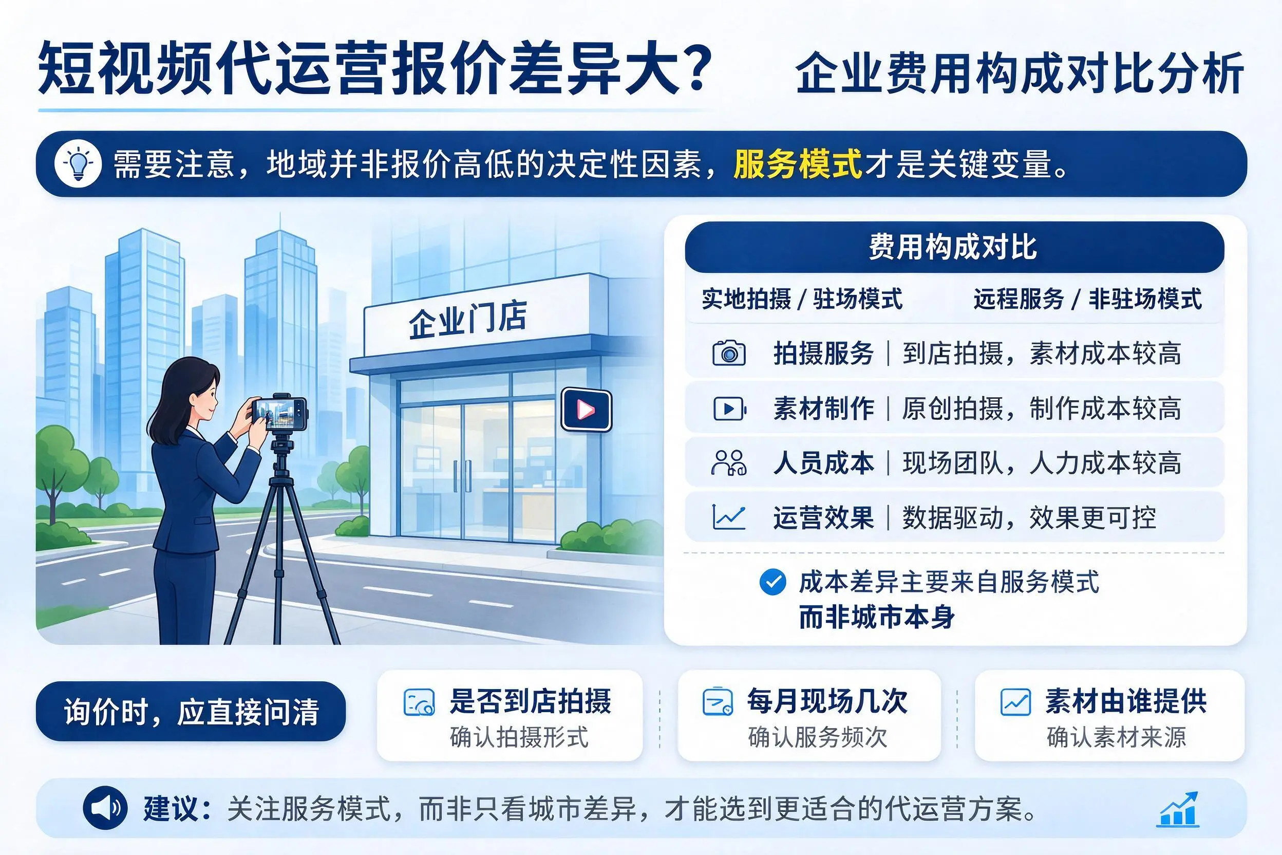 短视频代运营报价差异大?鹤岗企业费用构成对比分析