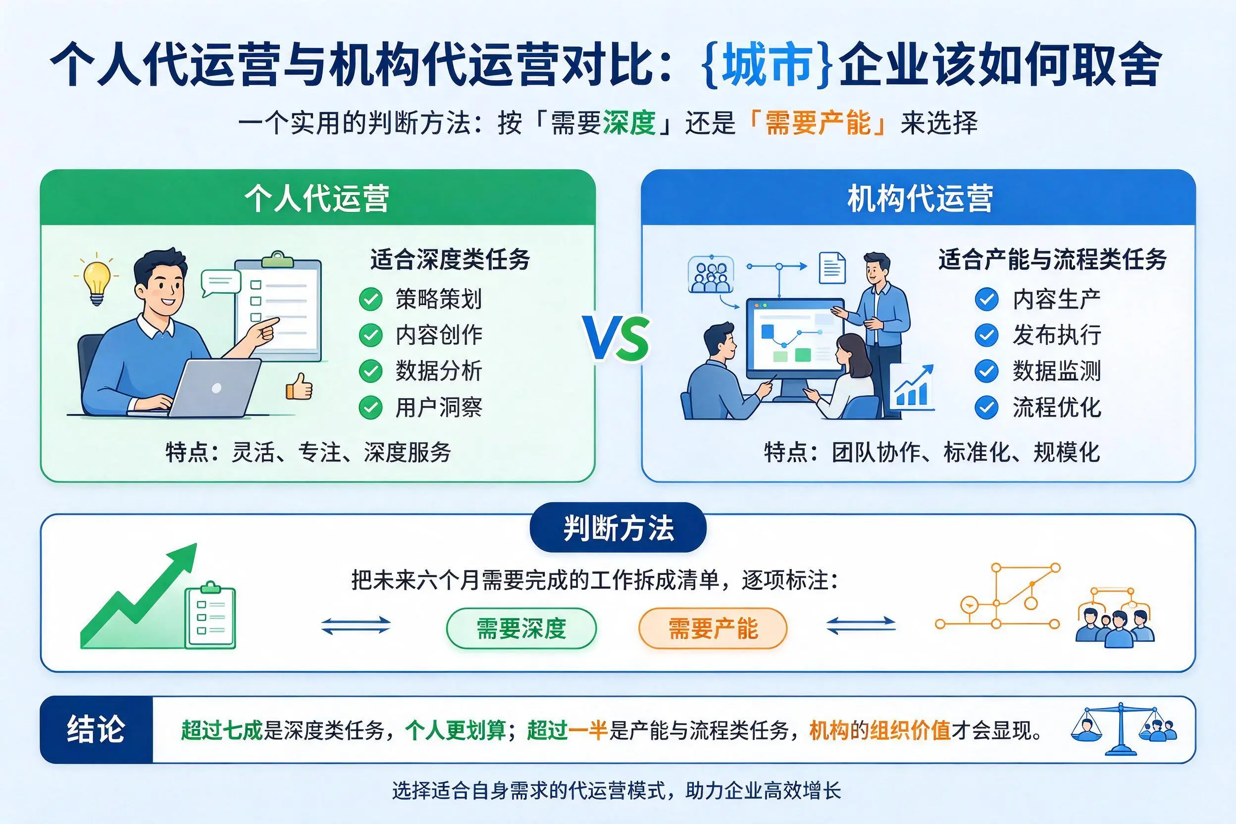 个人代运营与机构代运营对比：鹤岗企业该如何取舍