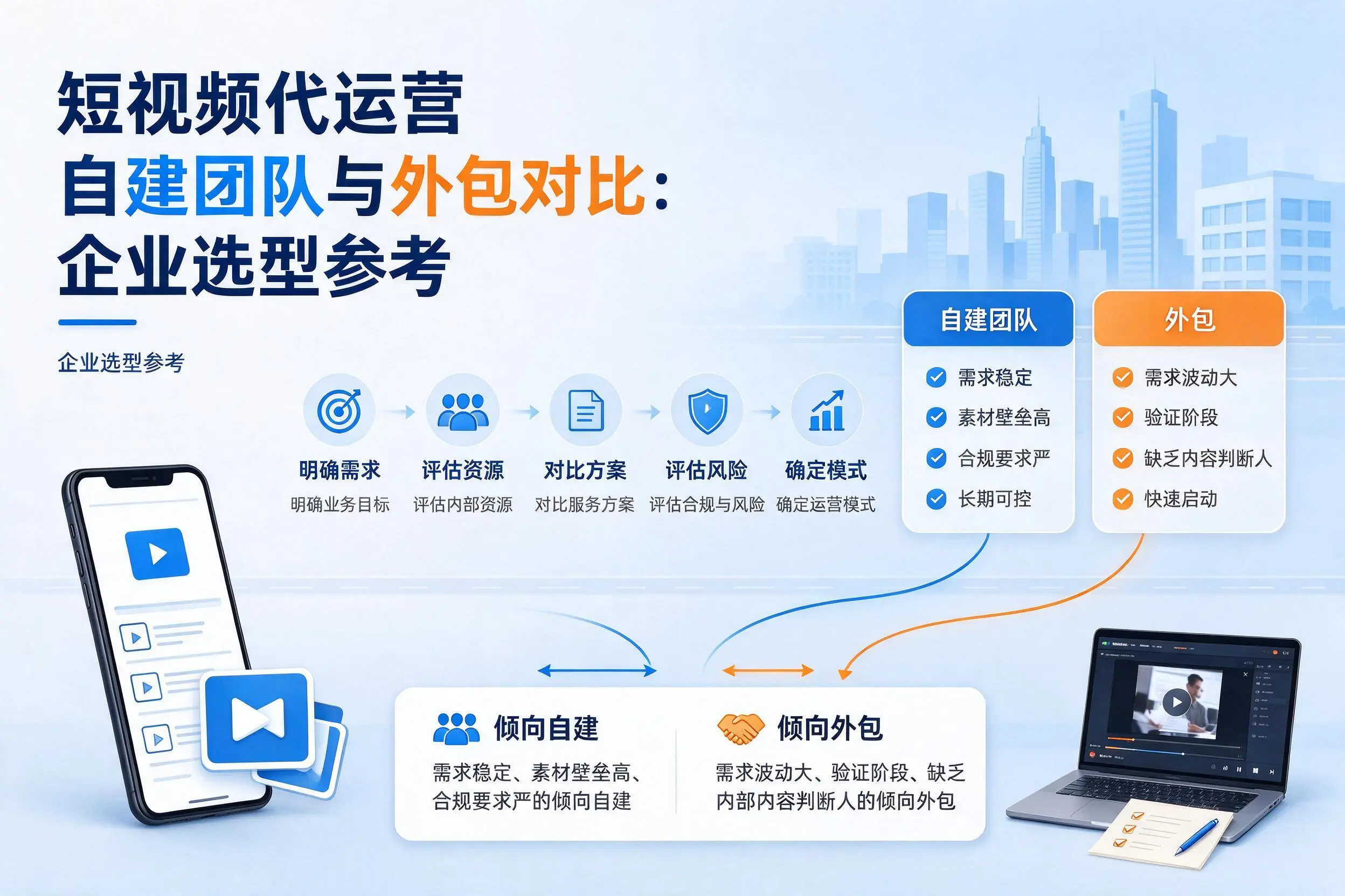 短视频代运营自建团队与外包对比：鹤岗企业选型参考