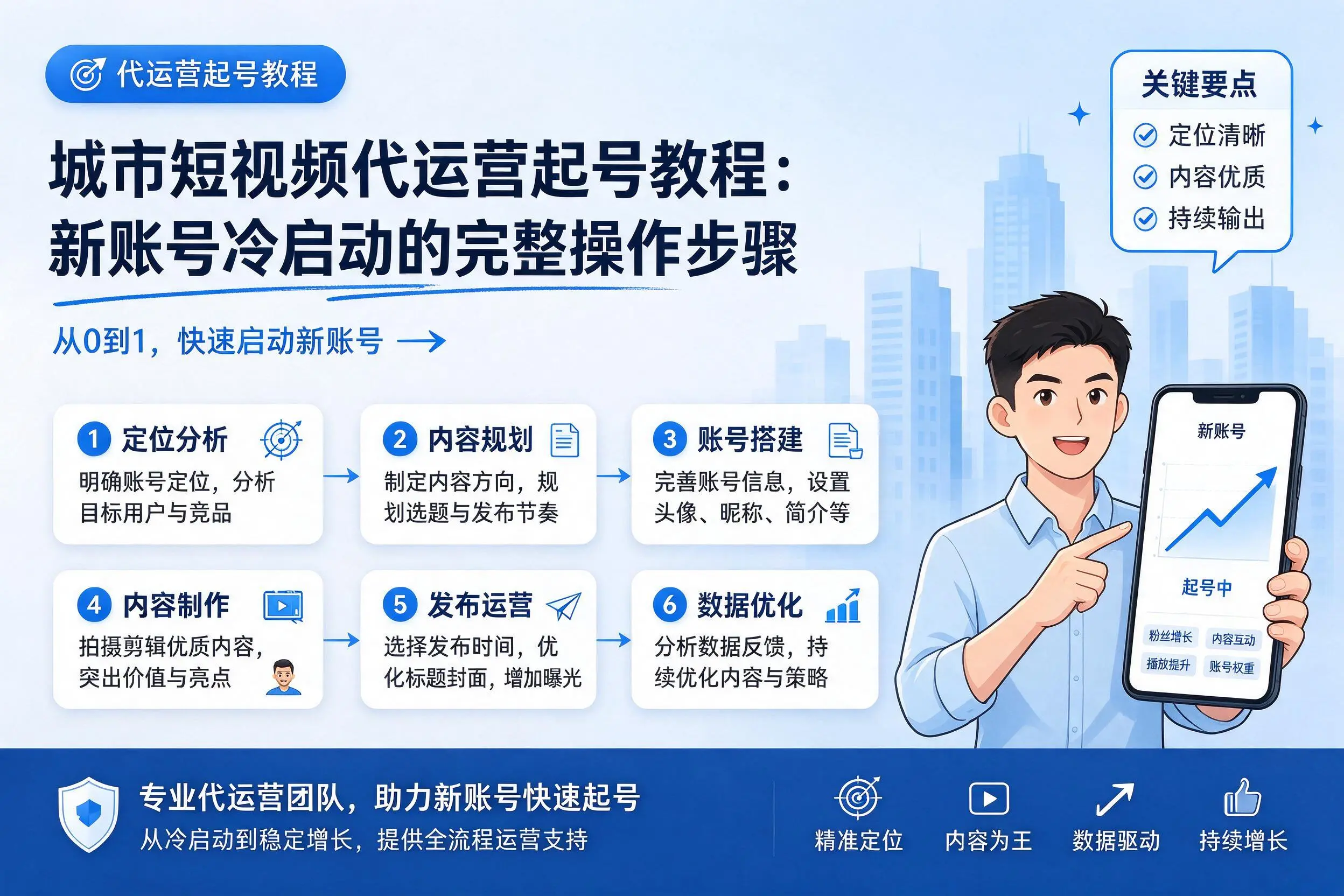 鹤岗短视频代运营起号教程:新账号冷启动的完整操作步骤