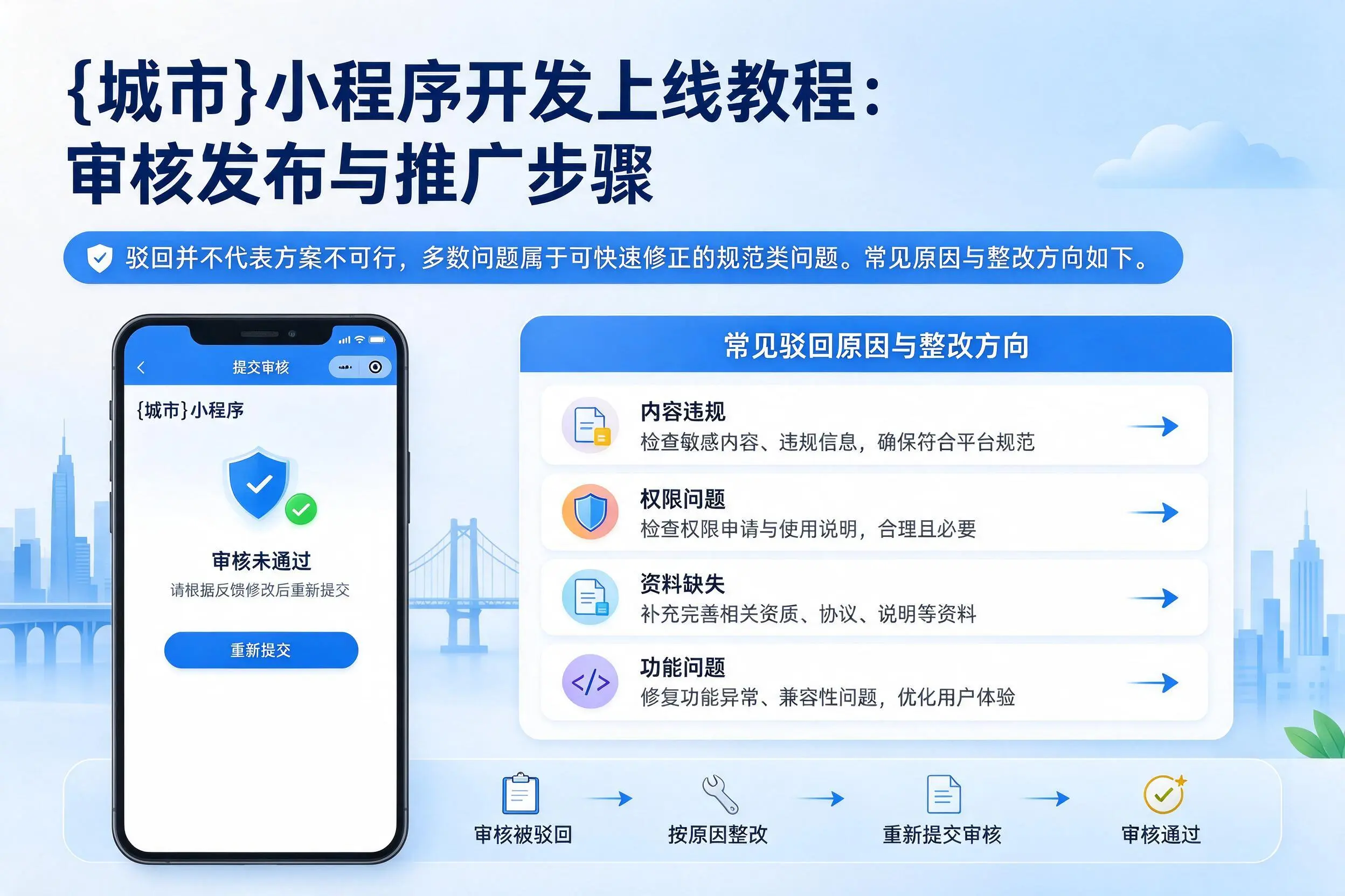 鹤岗小程序开发上线教程:审核发布与推广步骤