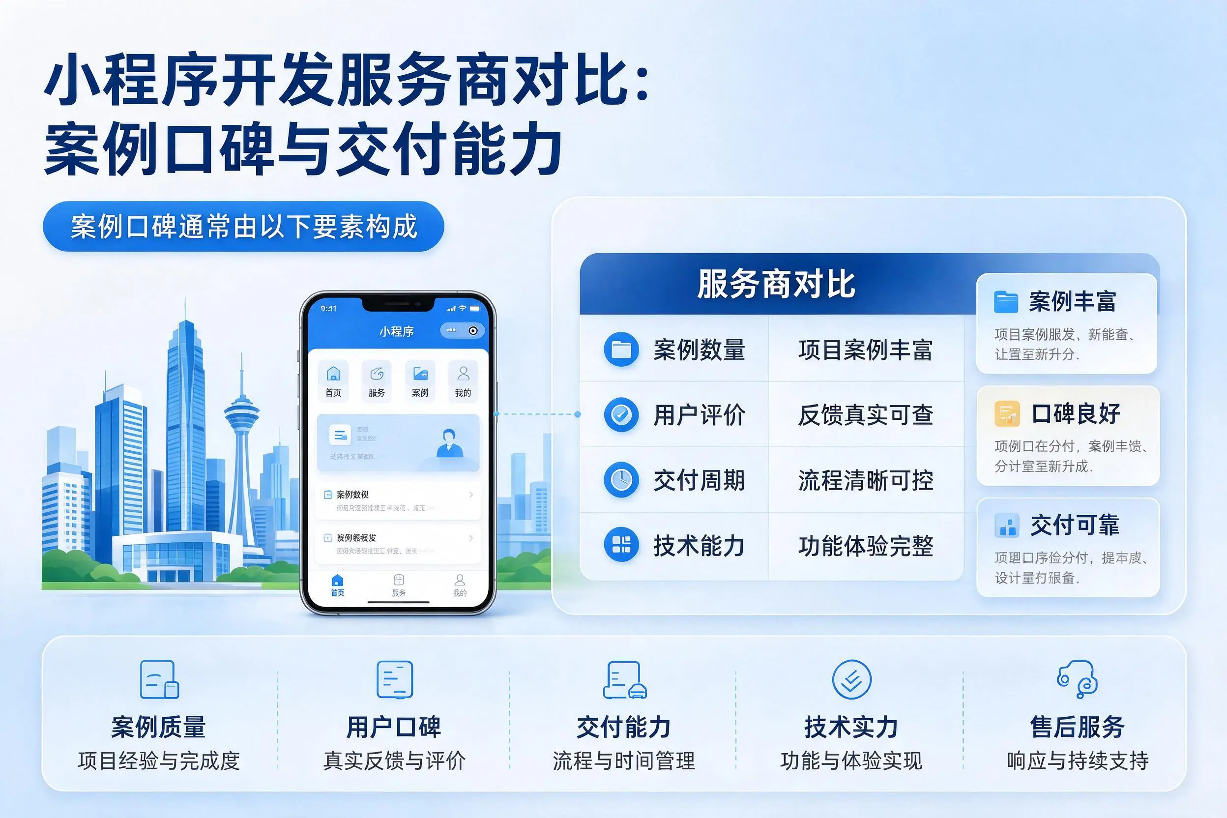 鹤岗小程序开发服务商对比:案例口碑与交付能力