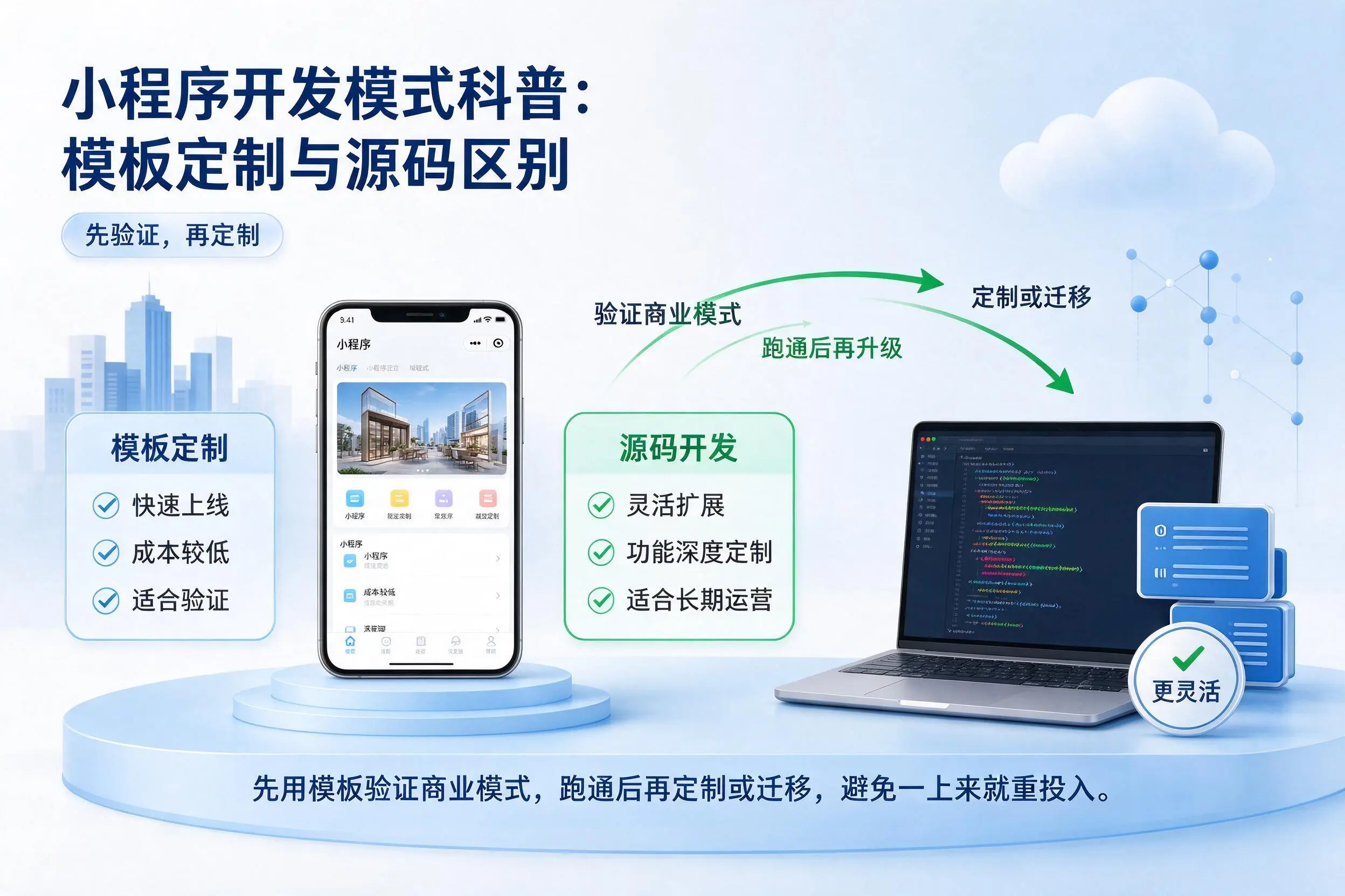 鹤岗小程序开发模式科普:模板定制与源码区别