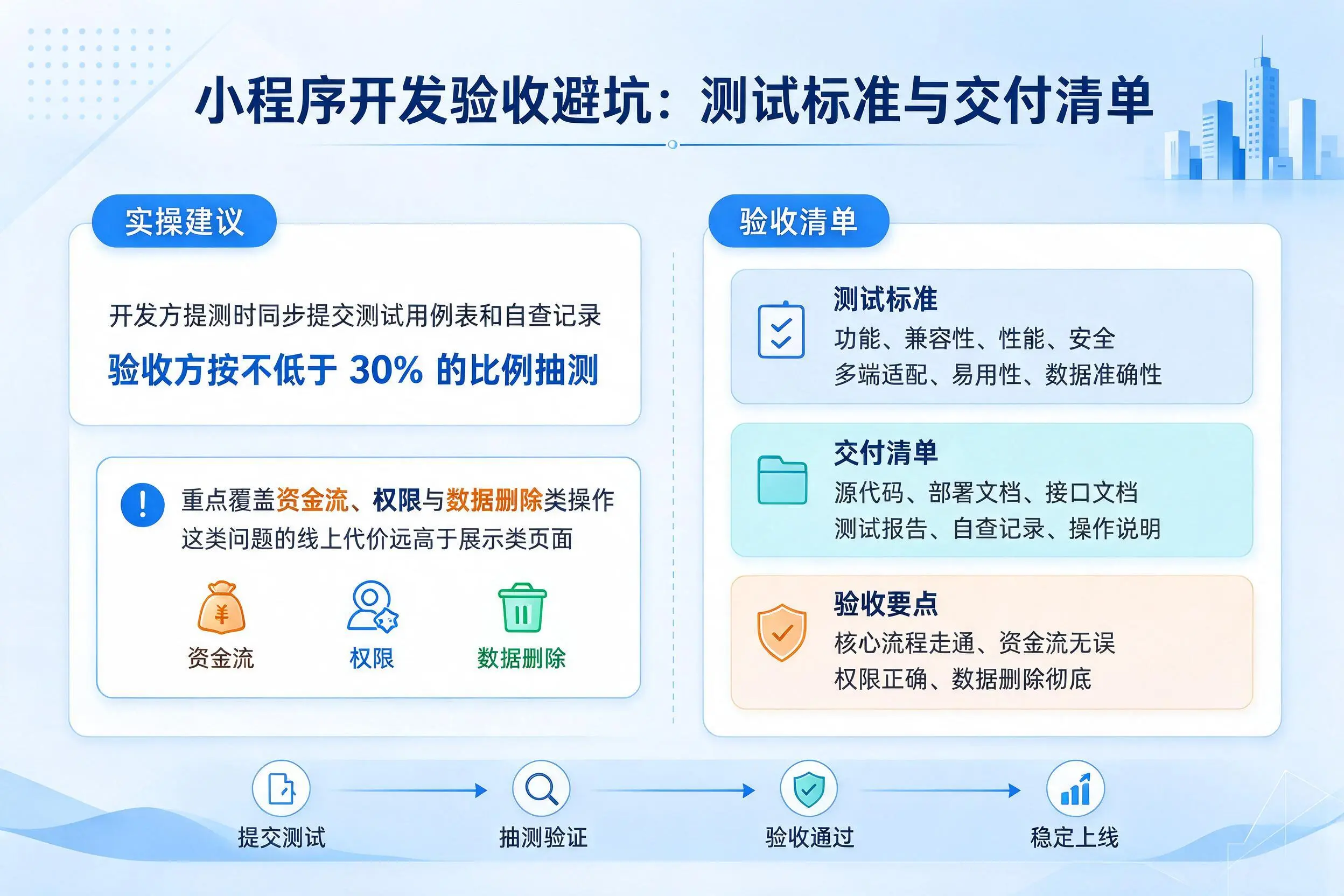 鹤岗小程序开发验收避坑：测试标准与交付清单