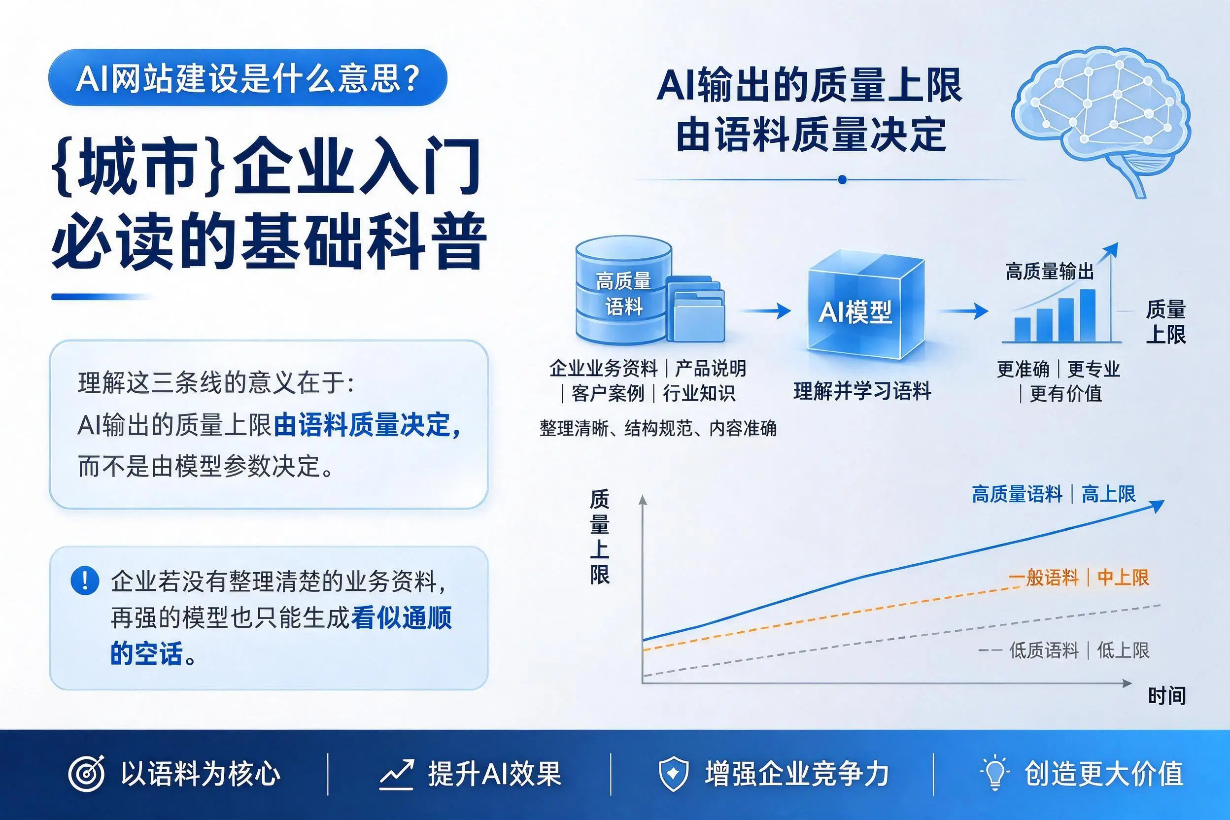 AI网站建设是什么意思?鹤岗企业入门必读的基础科普