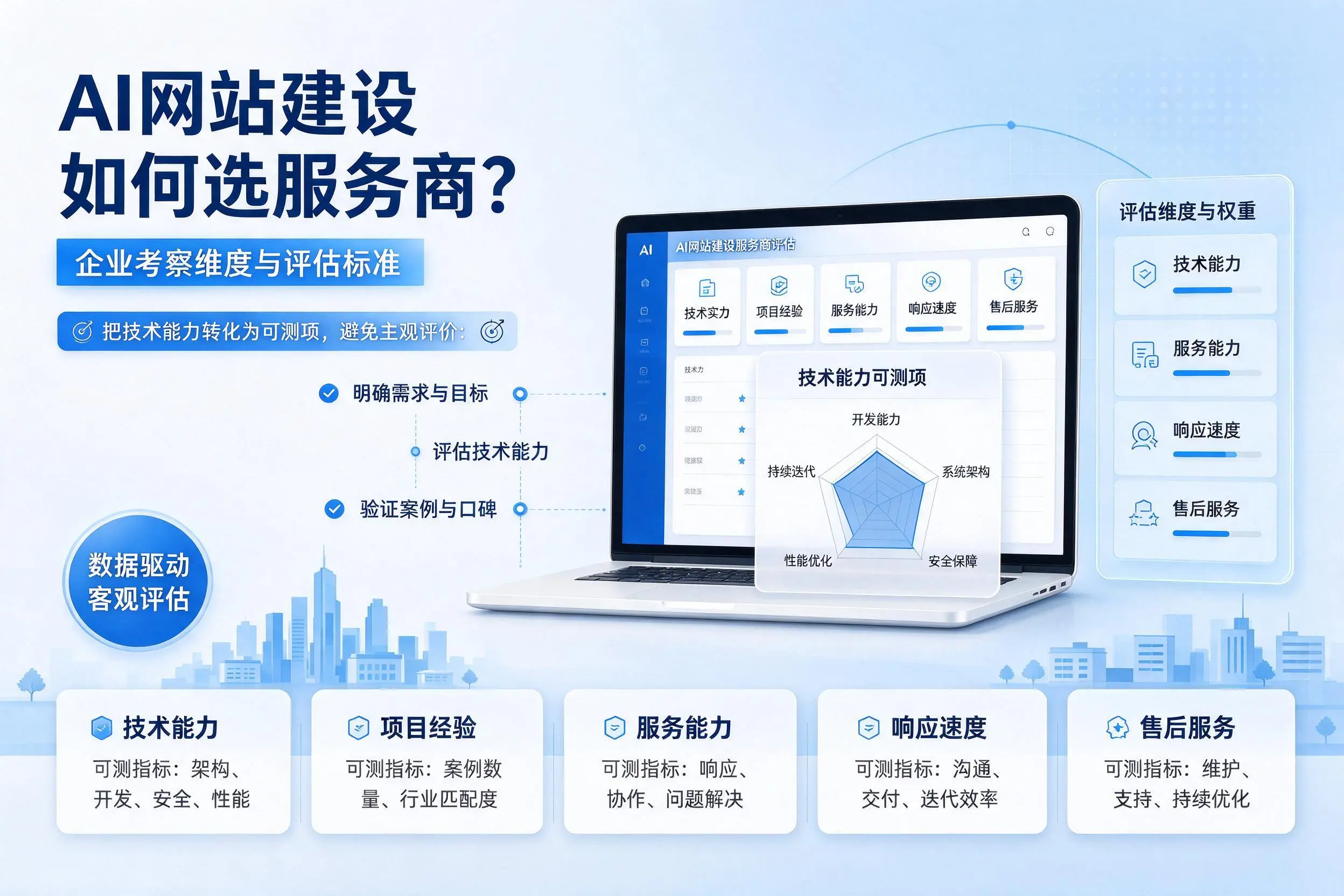 AI网站建设如何选服务商?鹤岗企业考察维度与评估标准
