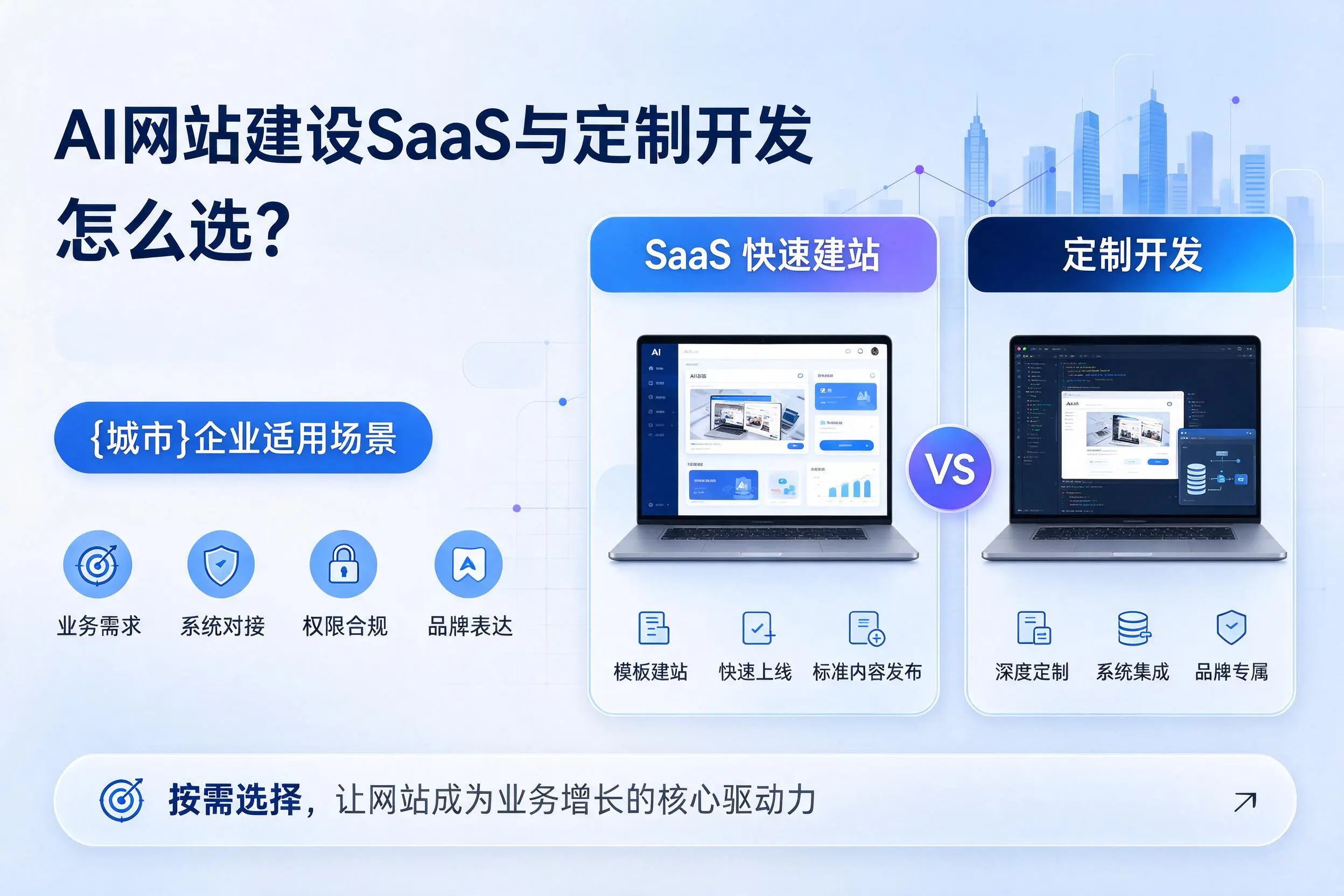 AI网站建设SaaS与定制开发怎么选?鹤岗企业适用场景