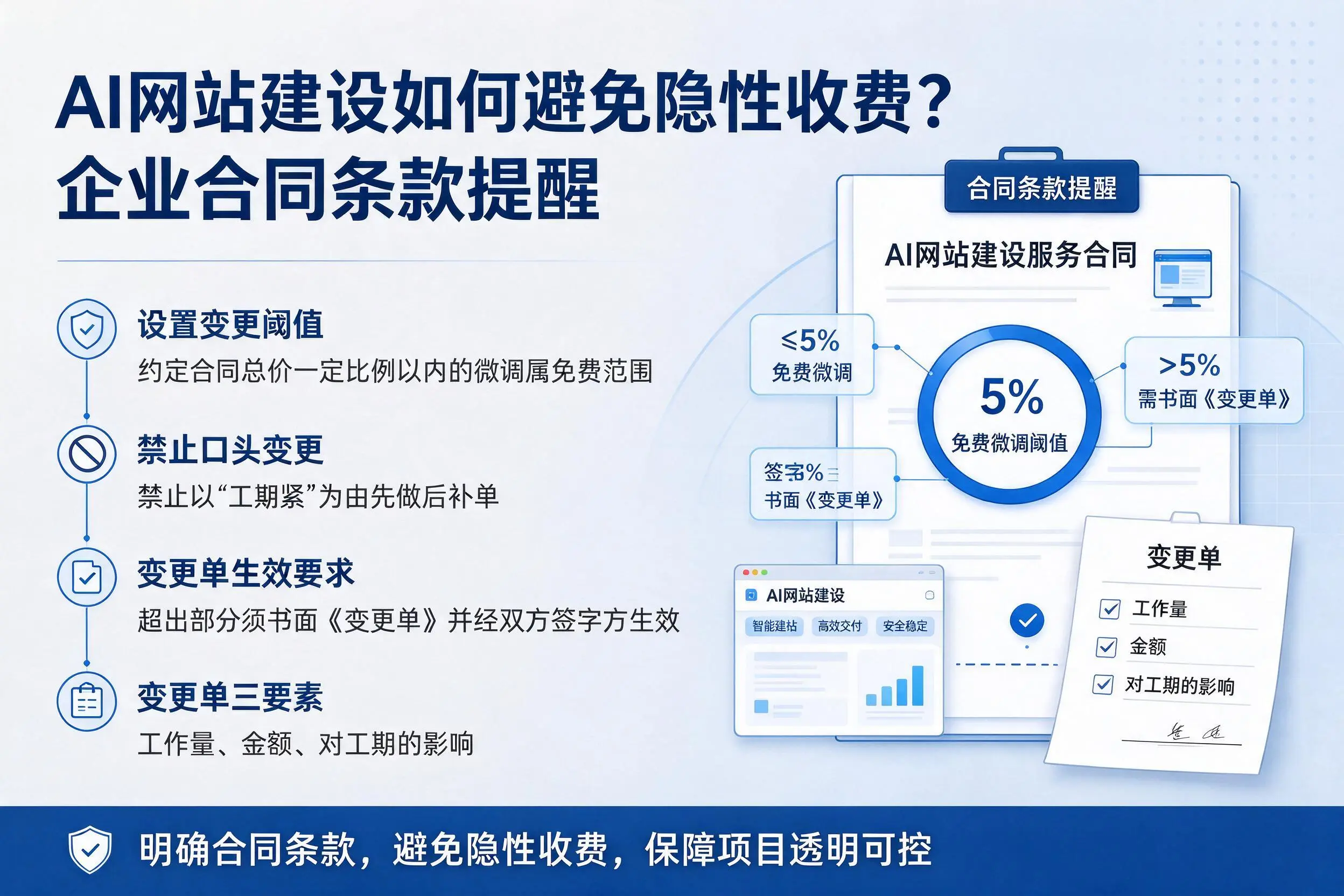AI网站建设如何避免隐性收费?鹤岗企业合同条款提醒