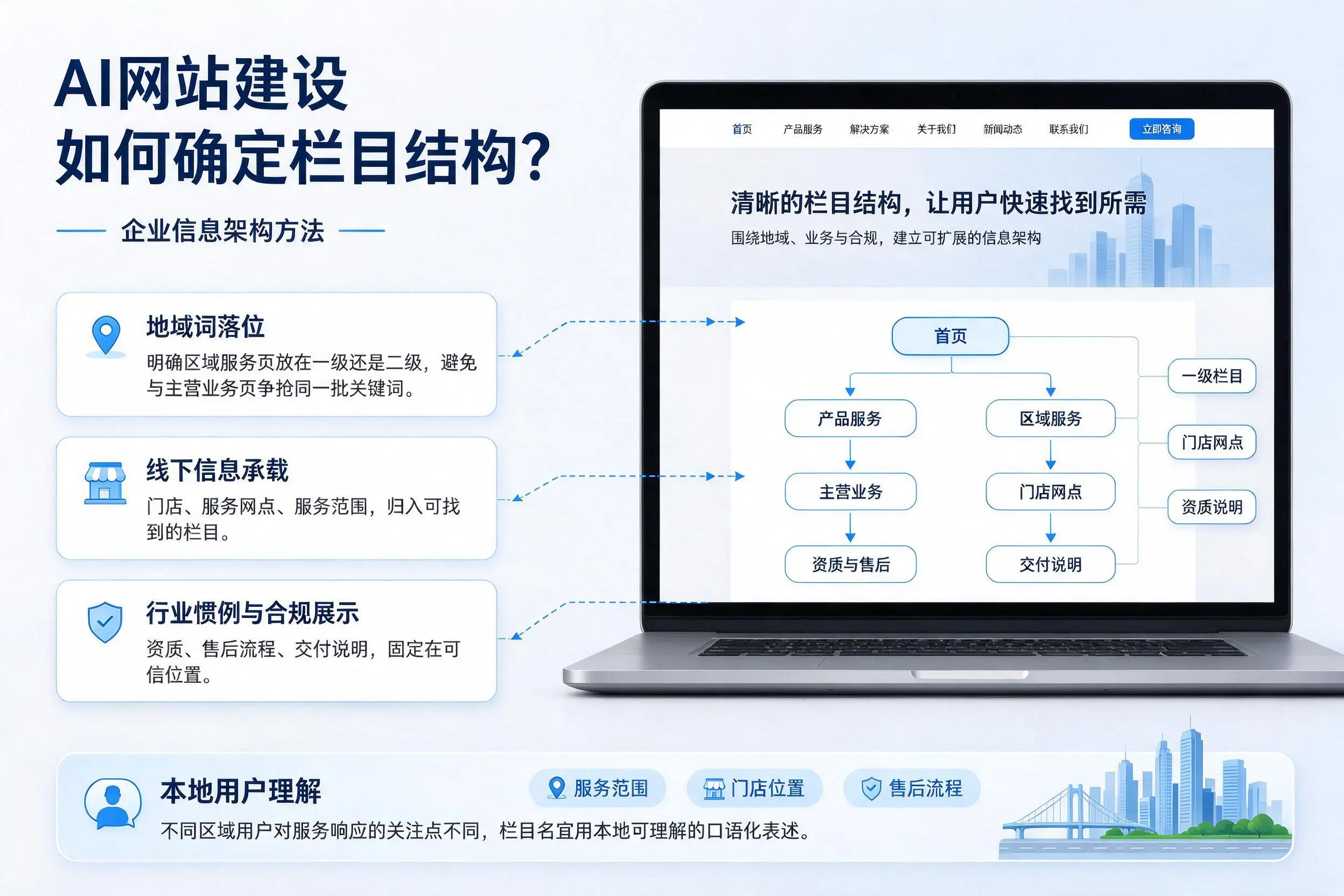 AI网站建设如何确定栏目结构?鹤岗企业信息架构方法