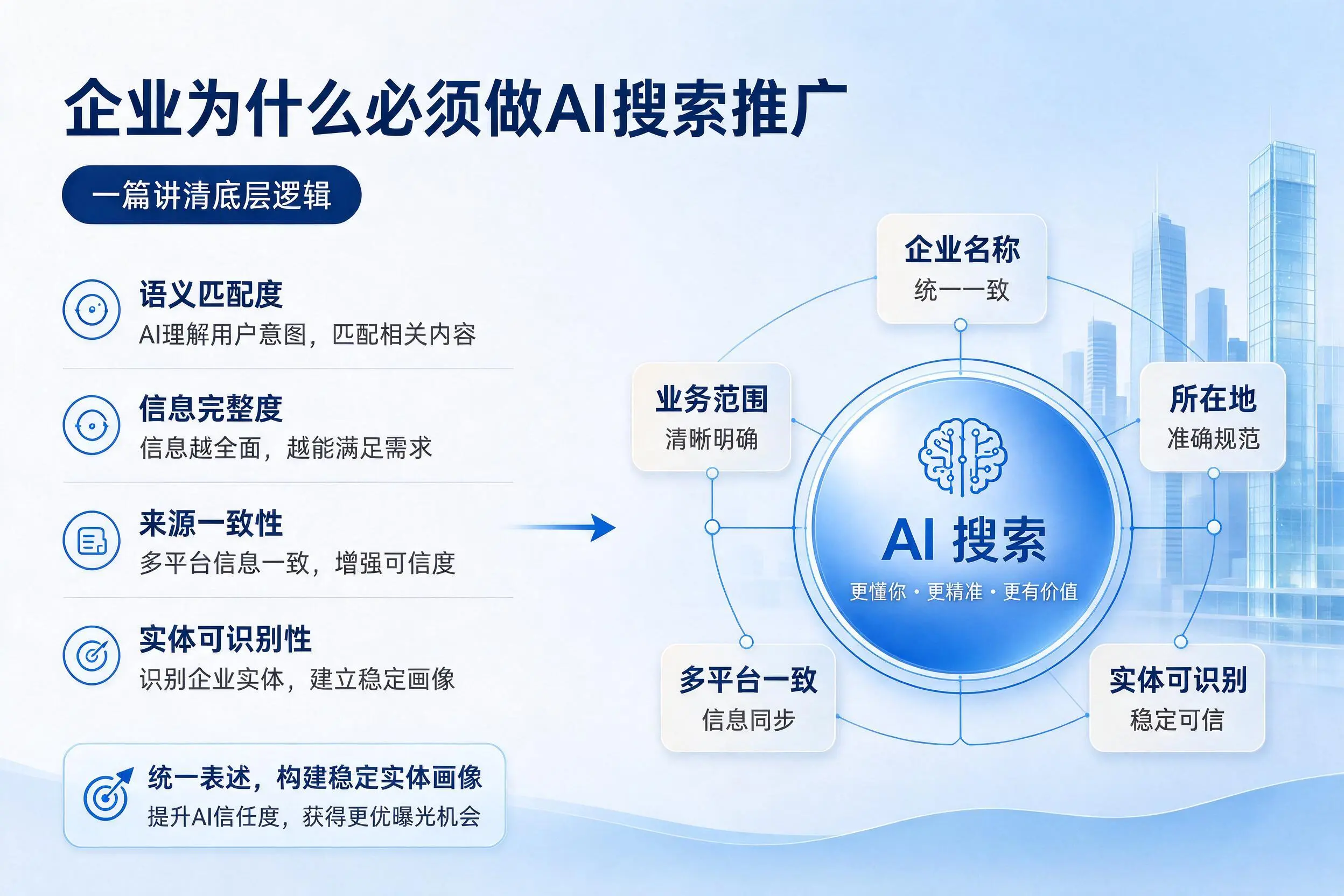 鹤岗企业为什么必须做AI搜索推广，一篇讲清底层逻辑